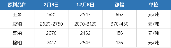 亘泰