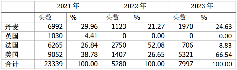 亘泰